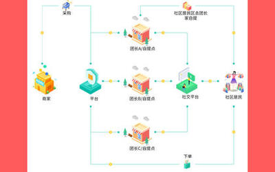 鄭州軟件開發(fā)價格與外包服務指南