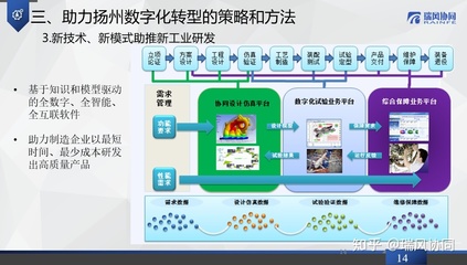 瑞風協同應邀出席第十三屆揚州軟件與信息服務外包大會，共話軟件外包新機遇